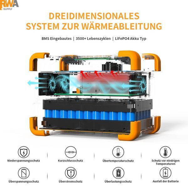 Фото E300LFP - Портативна електростанція 600W 288Wh &ndash; E300LFP від PERCON