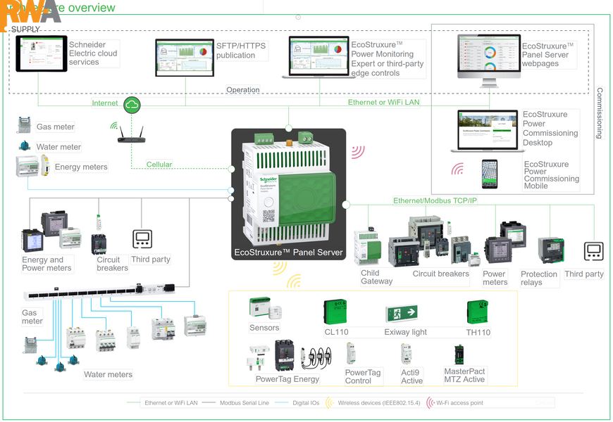 Фото Pme пристрої середнього рівня &ndash; PSWDMNCZZNPEZZ від Schneider Electric